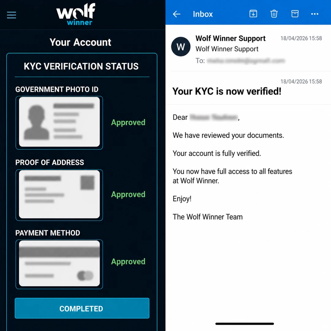 Wolf Winner verification panel with three KYC documents approved, beside the confirmation email timestamped 18 hours after upload; personal identifiers redacted.